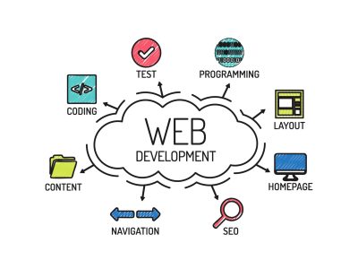 Learn Web Development