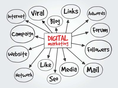 explore digital marketing